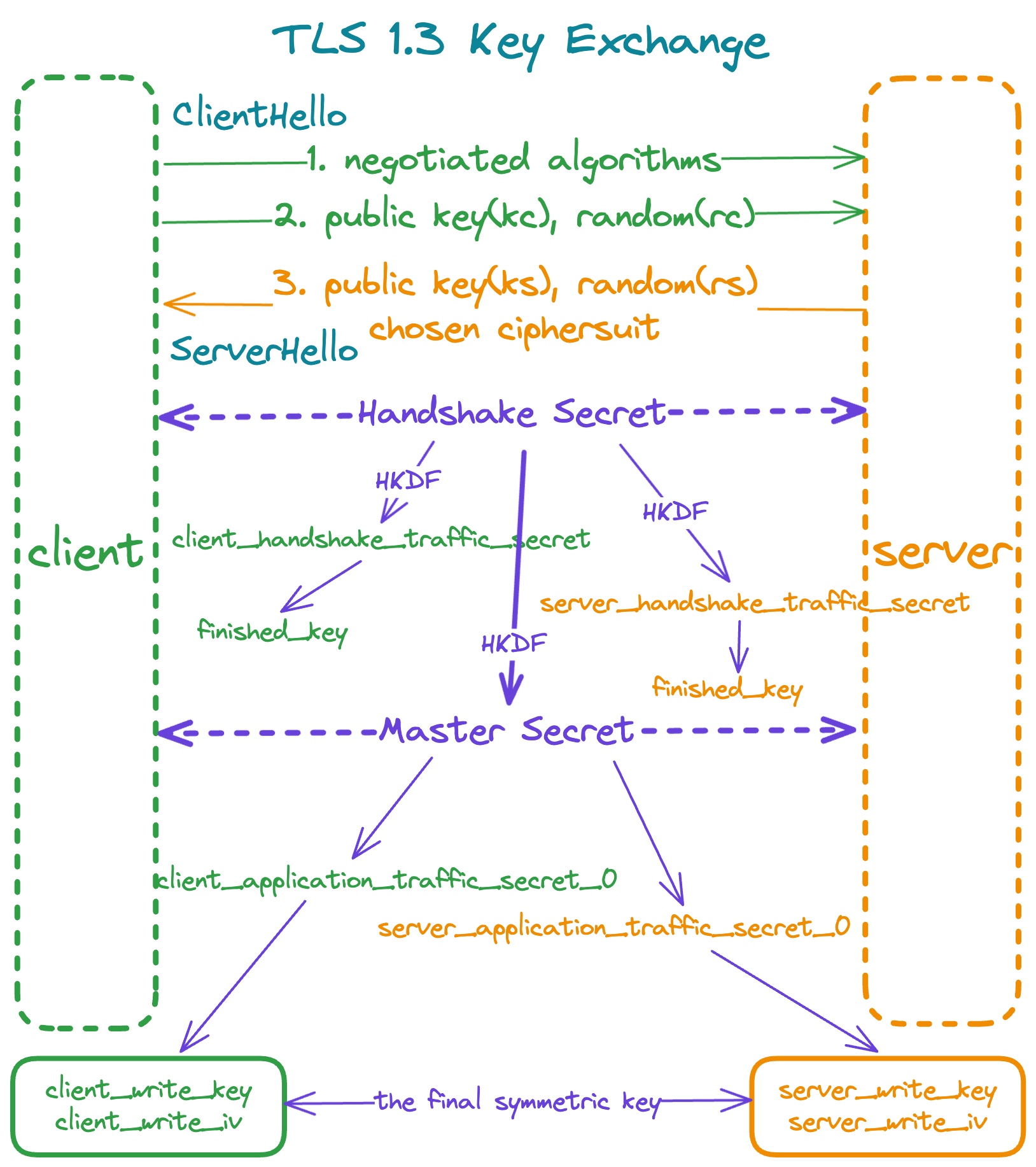 tls_key_exchange.png