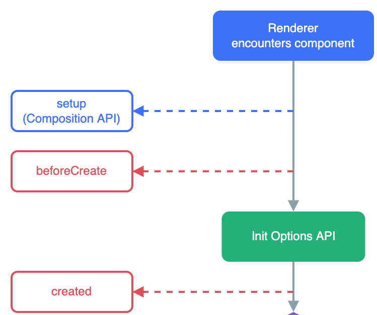 vue-lifecycle_until_created.png